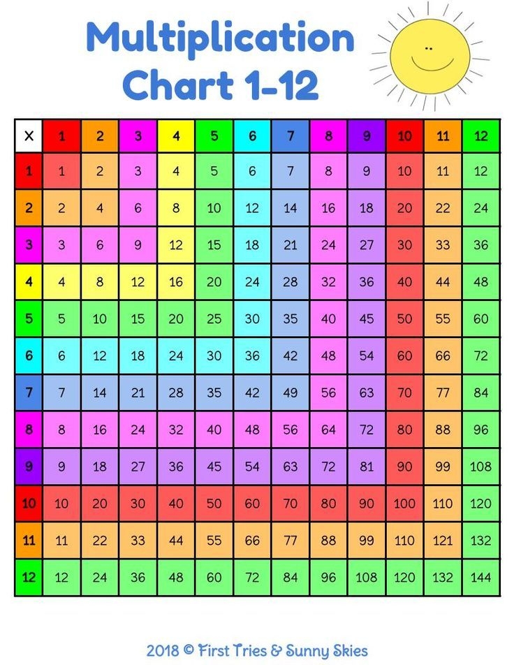 1 Million Multiplication Chart 2024 Multiplication Chart Printable