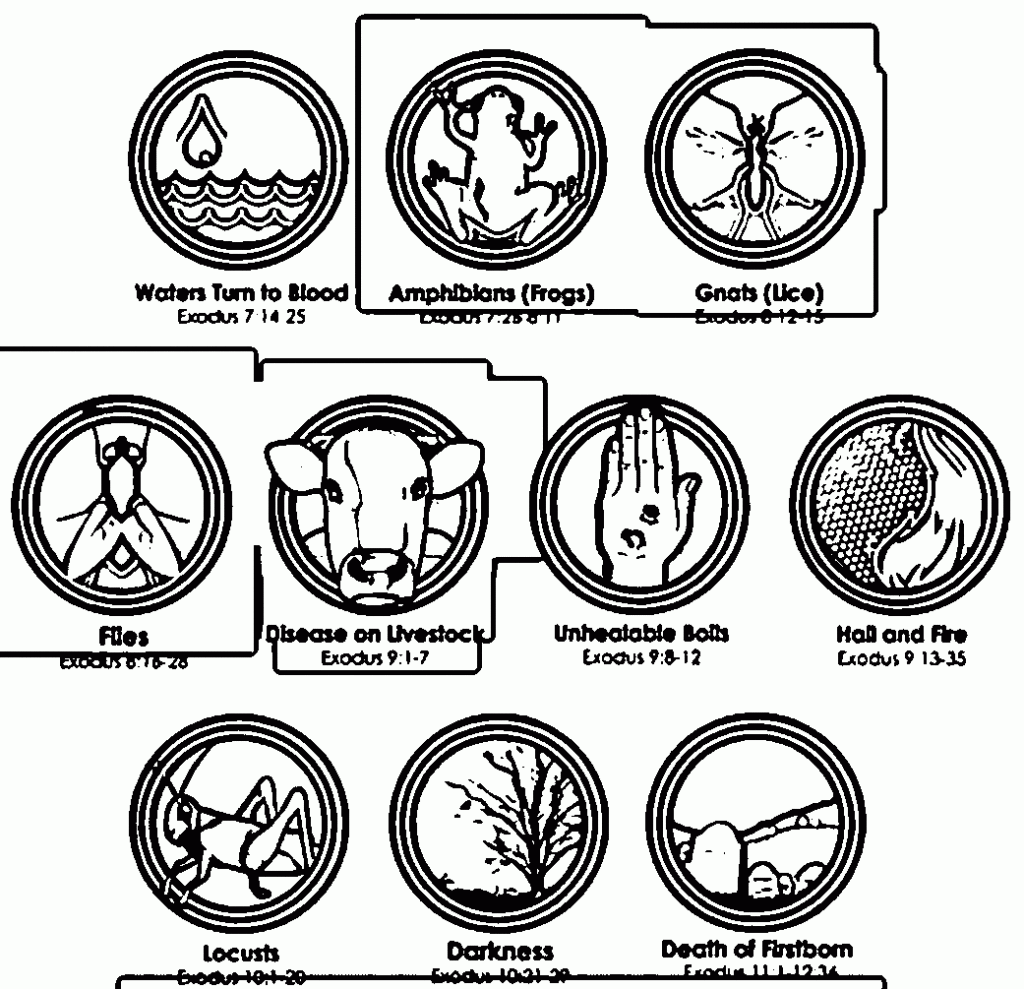 10 Plagues Printable Printable Word Searches