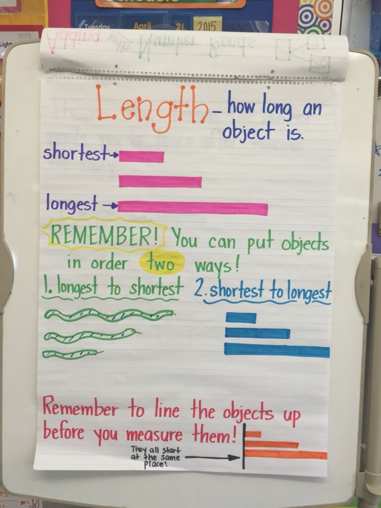 14 1st Grade Anchor Charts Ideas Anchor Charts Chart Grade 1 Images 