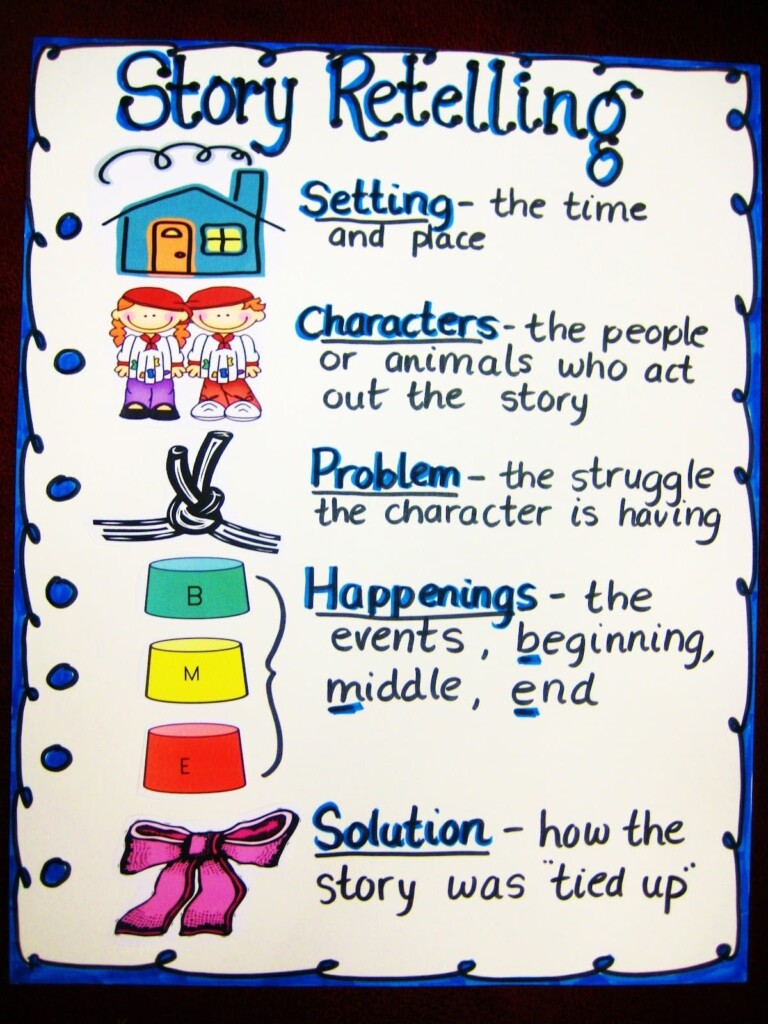 22 Awesome First Grade Anchor Charts That We Can 39 t Wait To Use We Are 
