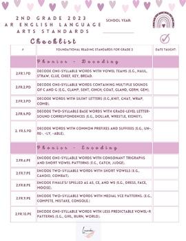 2nd Grade Ar English Language Arts Standards Checklist 2023 TPT