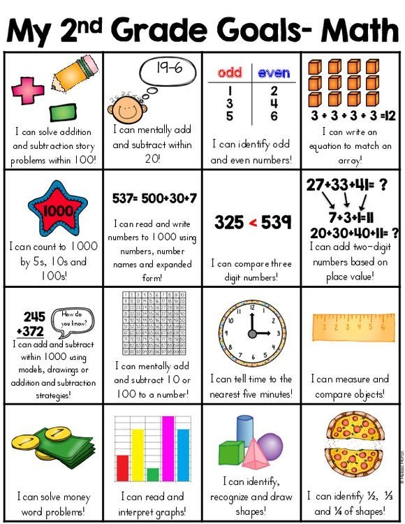 2nd Grade Common Core Standards Printable Common Core Worksheets