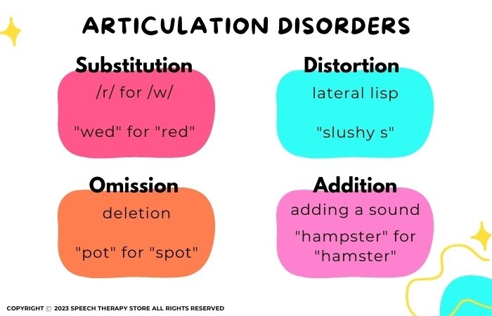 31 Articulation Goals For Speech Therapy Goal Bank Speech Therapy 