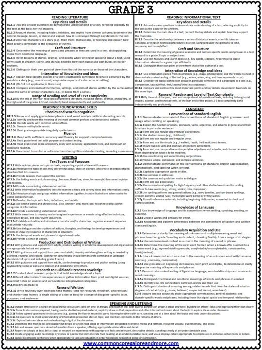 3Rd Grade Math Cheat Sheet CommonWorksheets