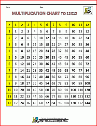 4Th Grade Chart 4Th Grade Printable Multiplication Table Draw site