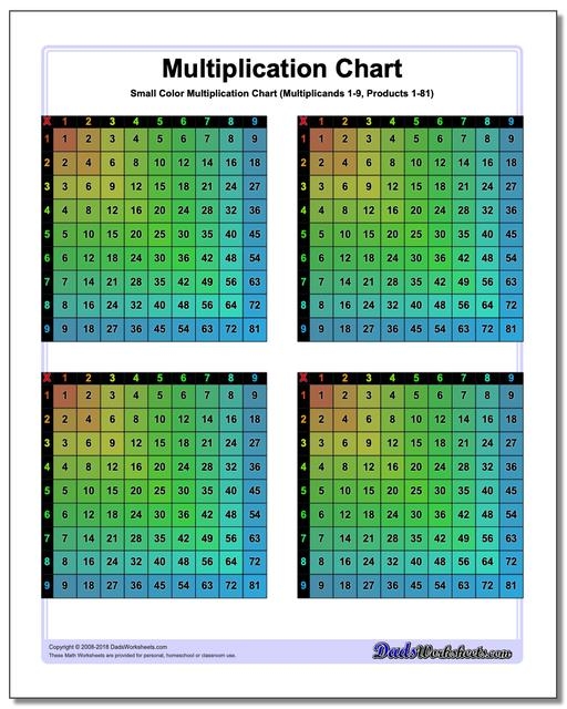 4Th Grade Chart 4Th Grade Printable Multiplication Table Draw site