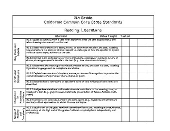 5th Grade California Common Core Standards Checklists By Danielle Miller