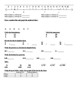 6th Grade Math Pretest By Bookstore Baby Yanet Lopez TpT