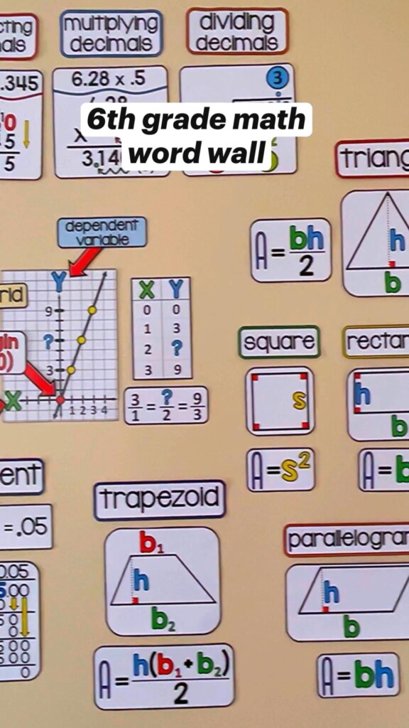 6th Grade Math Word Wall Artofit