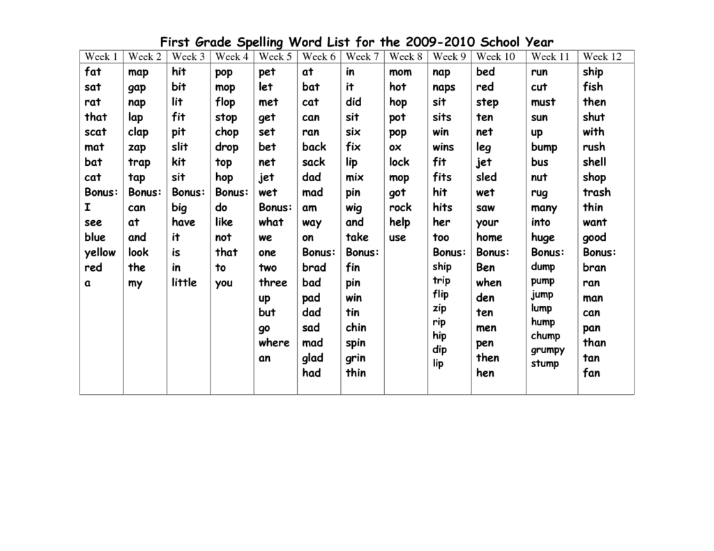 8 Best Images Of Printable 1st Grade Spelling Words First Grade 