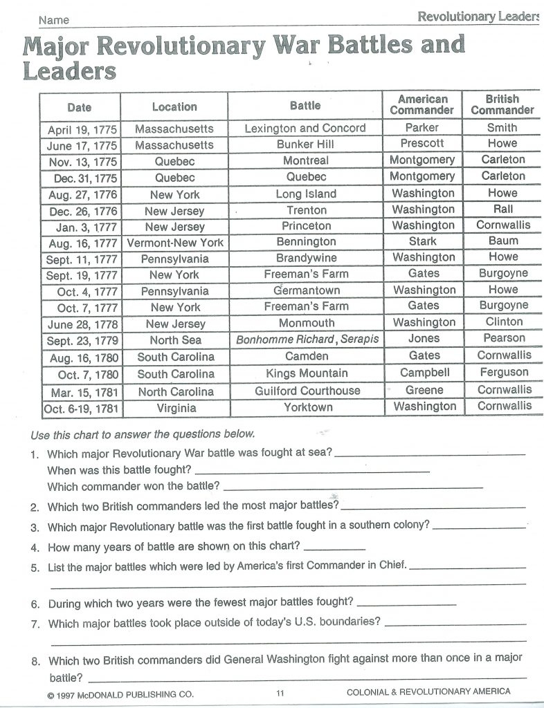 8Th Grade History Worksheets Karyaqq club Free Printable Us History 
