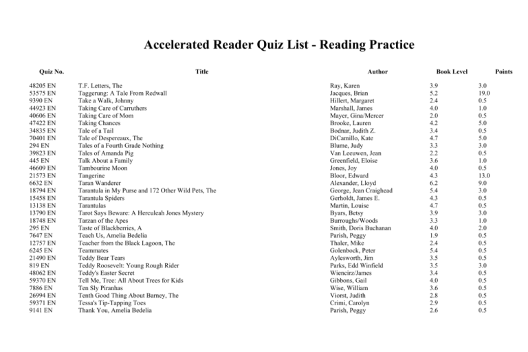 Accelerated Reader Quiz List Reading Practice Quiz No Title