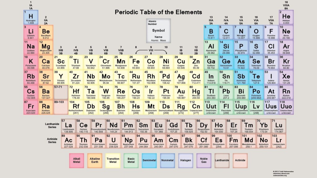 Chemistry Printable Periodic Table Printable New Year Banners