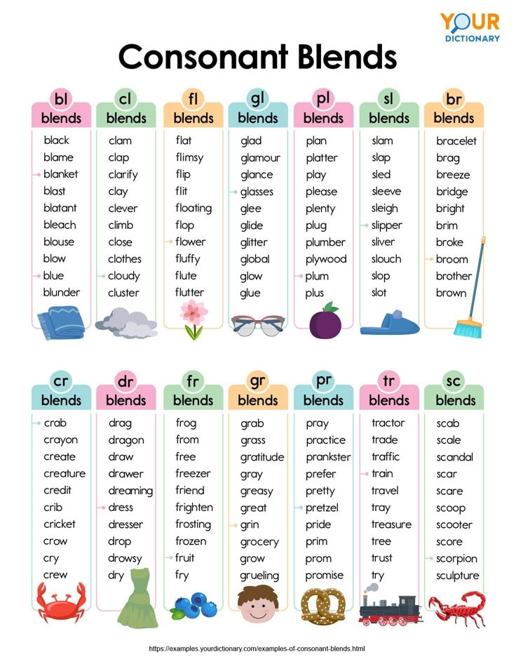 Consonant Blends And Digraphs Word List