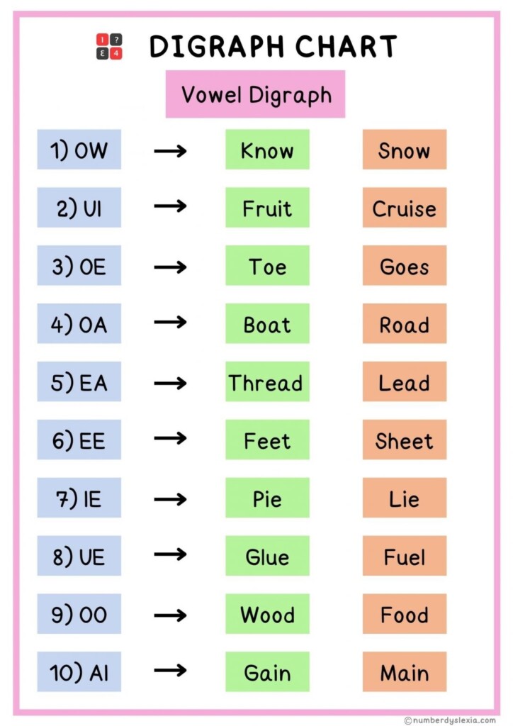 Digraph Chart Printable Vrogue co