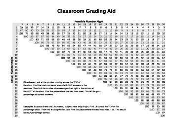 Ez Grader Printable Room Surf