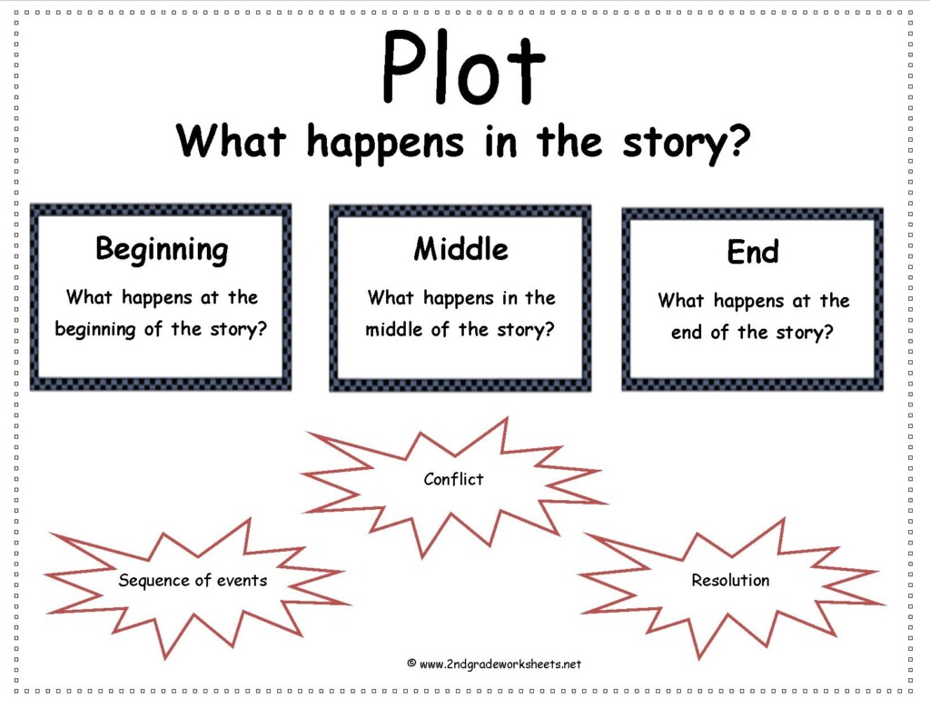 First Grade A La Carte Story Elements Freebie Reading In Free 