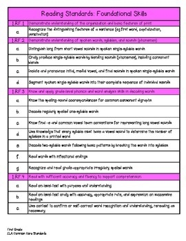 First Grade ELA Common Core Standards By Lockwood 39 s Little Learners