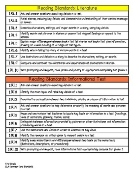 First Grade ELA Common Core Standards By Lockwood 39 s Little Learners