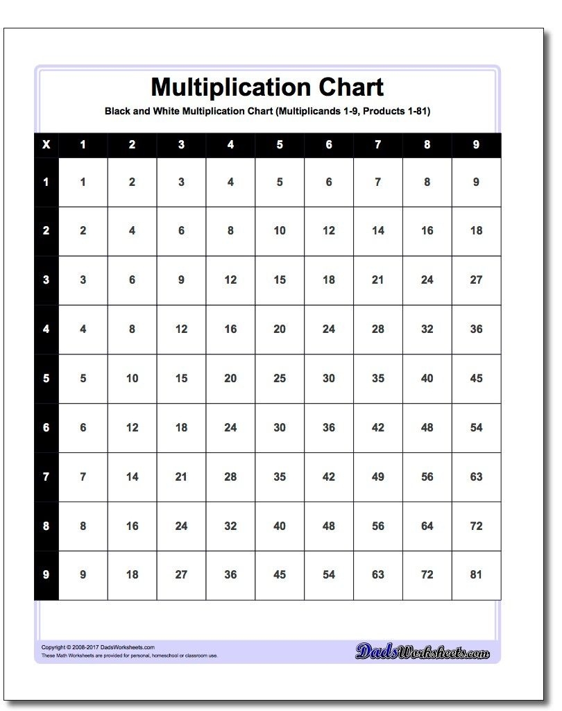Free Printable Multiplication Chart 100X100 Free Printable