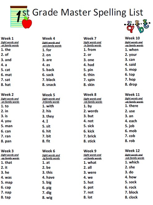 Kindergarten Grade Spelling Words