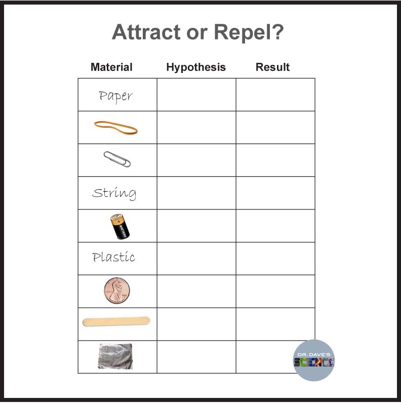 Magnet Activity Primary Kindergarten First Grade Science Made By Teachers