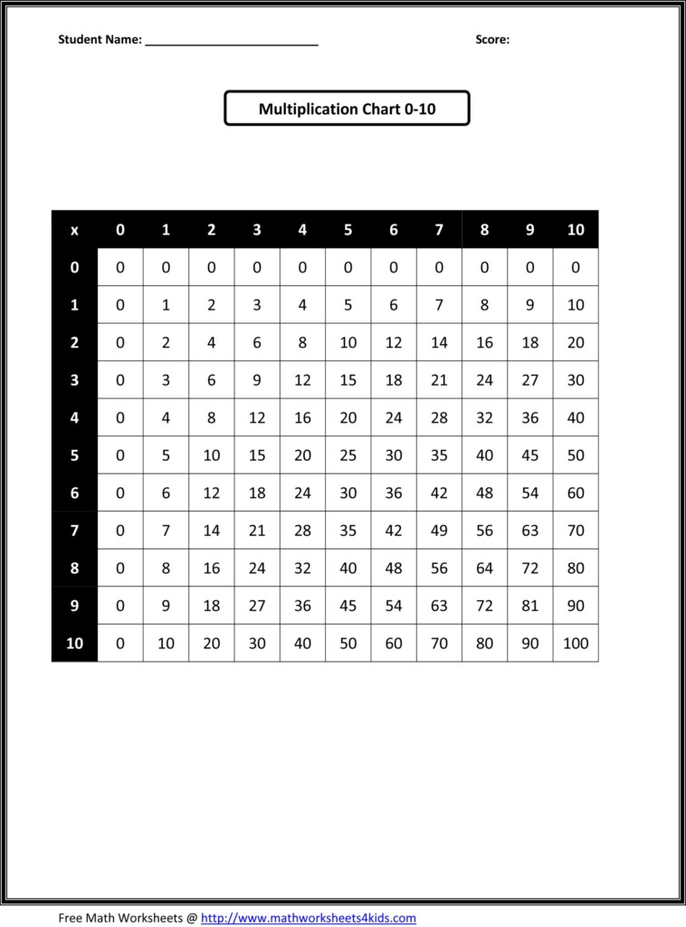 Multiplication Chart 3rd Grade Printable