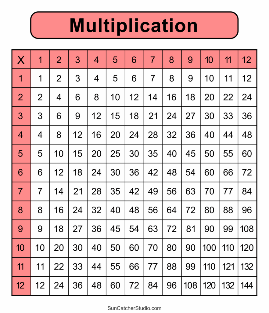 Multiplication Desk Chart Printable 2024 Multiplication Chart Printable