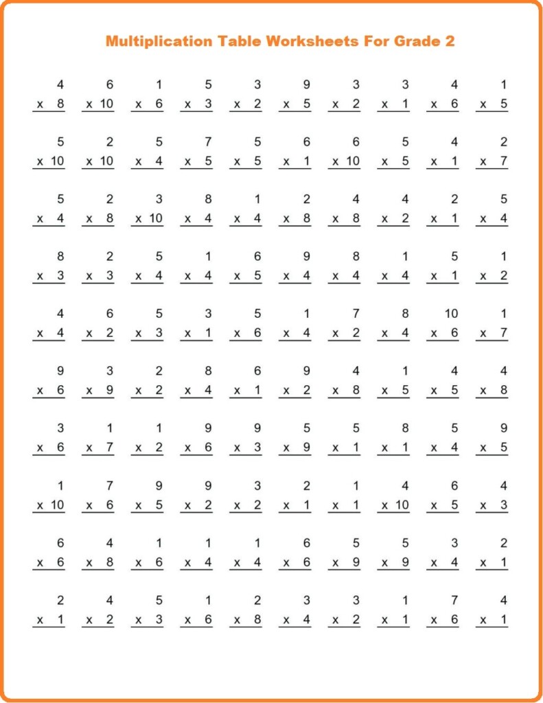 Multiplication Table Worksheet Grade 2 Multiplication Worksheets