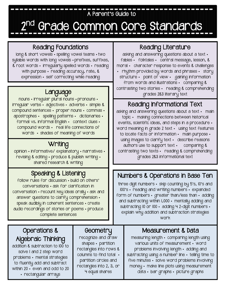 Ospi Third Grade Math Common Core Standards