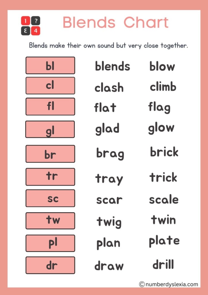 Printable Blends And Digraphs Chart PDF Included Number Dyslexia