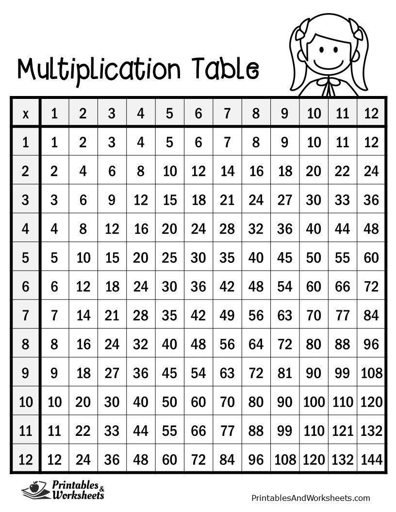 Printable Multiplication Chart 12 12 AlphabetWorksheetsFree