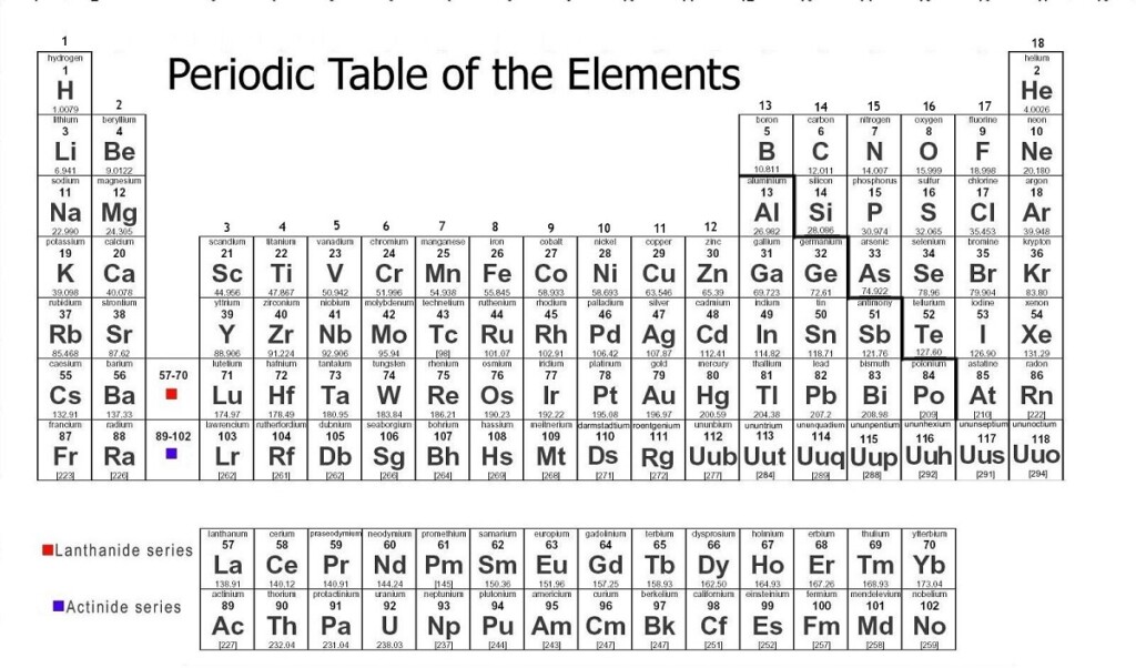 Printable Periodic Table With Element Names And Symbols Two Birds Home
