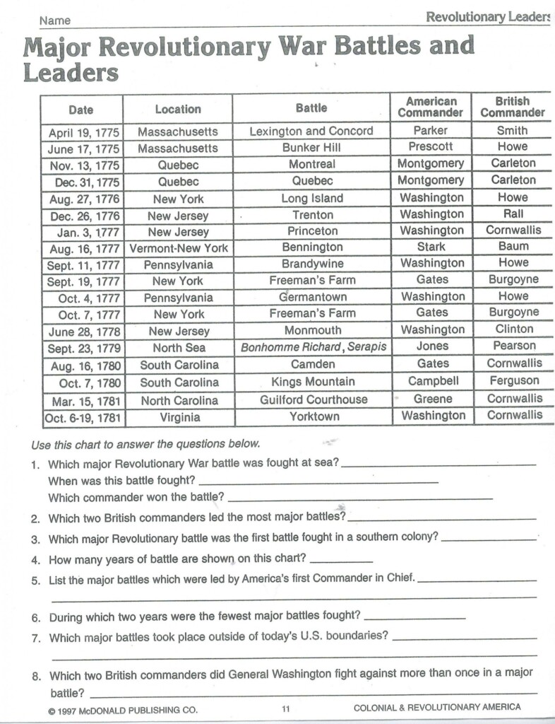 Printable Social Studies Worksheets 8Th Grade Printable Worksheets