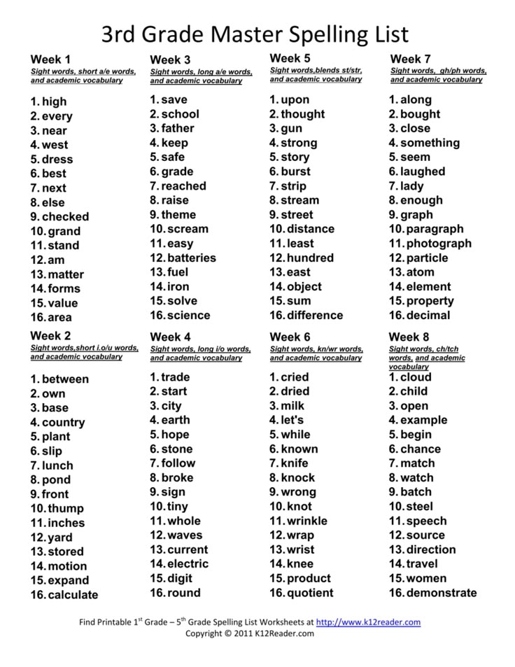 Spelling Words For Third Grade