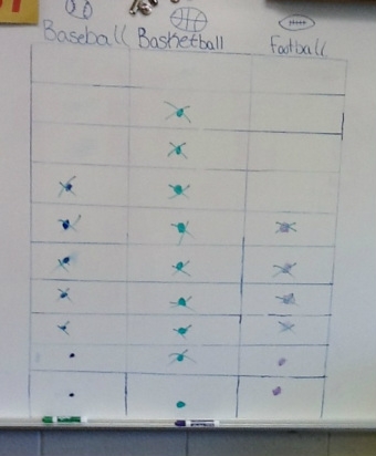 Sports Picture Graphing Lesson 1st Grade Kayla Hall