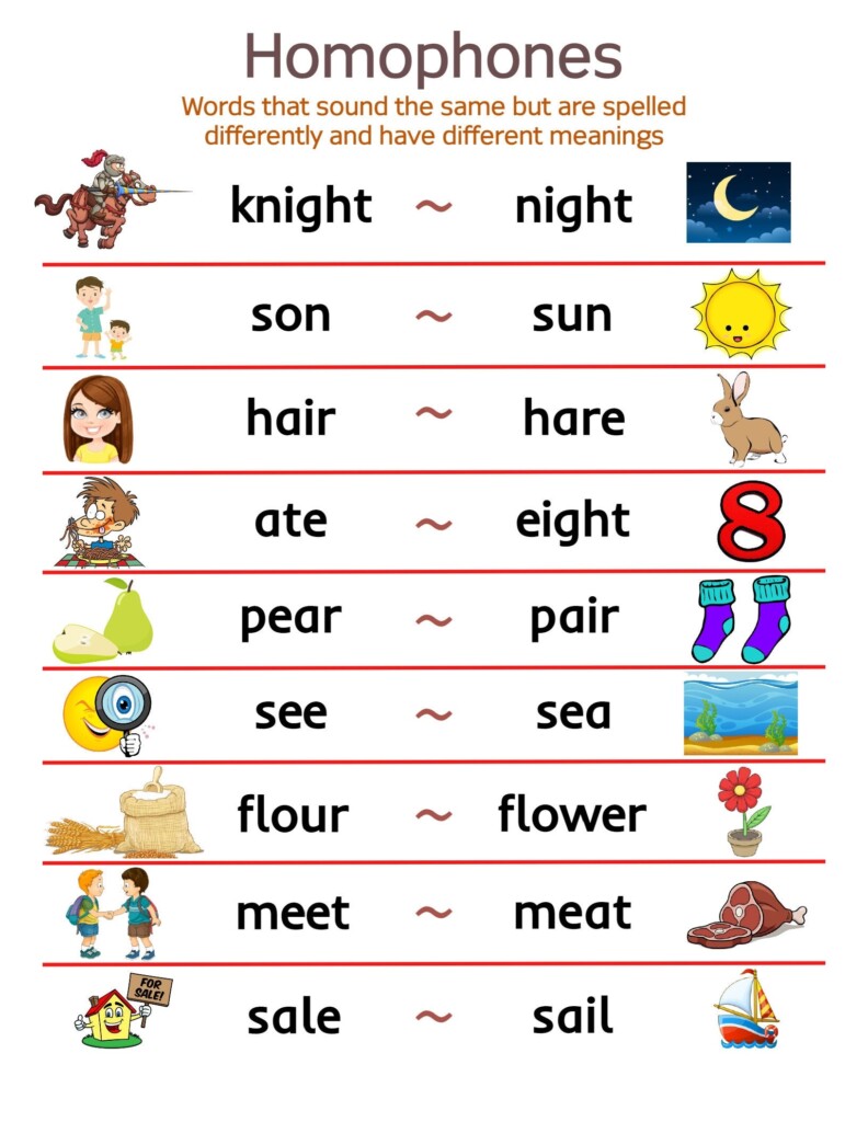 What Is A Homophone Educational Chart For Kids Parts Of Speech 