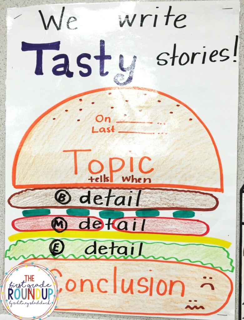 Writing Anchor Charts The First Grade Roundup